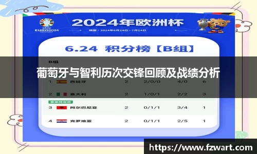 葡萄牙与智利历次交锋回顾及战绩分析